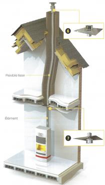 Packs installation Pack 2 : Tuber 6 m et raccorder poêle a granulés sur conduit au plafond